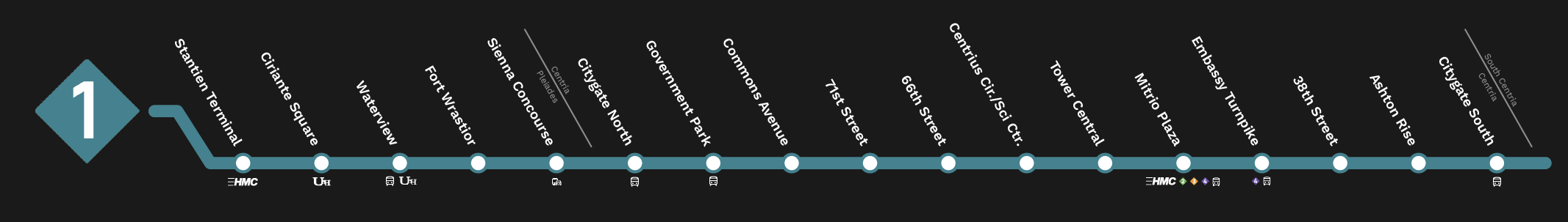 CMTD line 1 stripmap